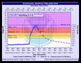  National Hydrologic Prediction Service page for the Schuylkill River at Boat House Row . Records flood levels along with predictions. In my experience the predictions are always high and must be taken with a grain of salt. It's more accurate to look at the curve from the graphs and you can anticipate when it will start to flatten out.